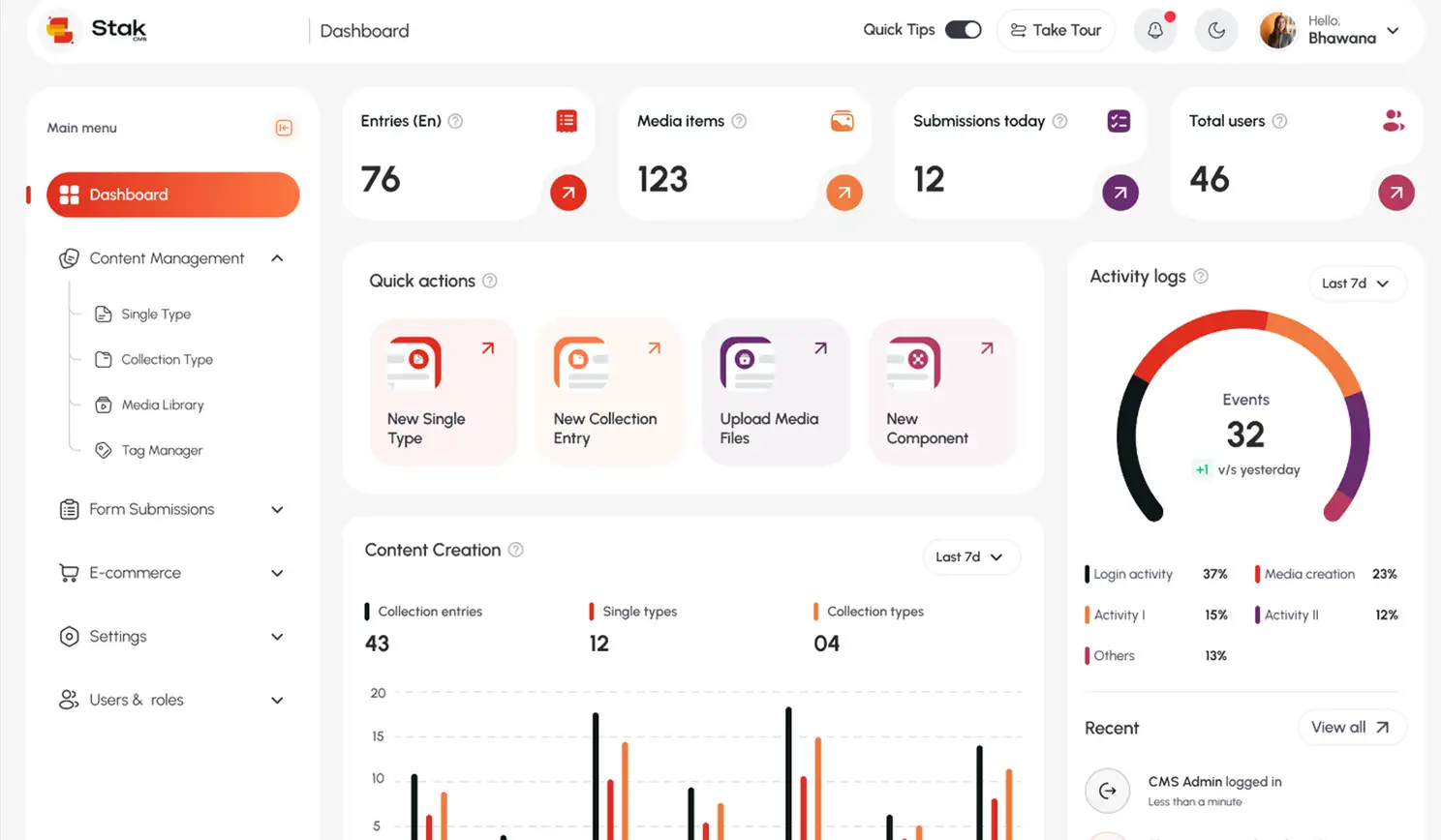 Stak CMS dashboard